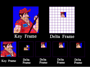 What is a Delta Frame? What Is a Delta Frame?